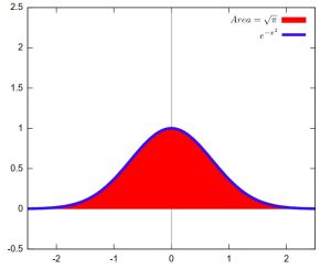 inteligencia en campana de gauss